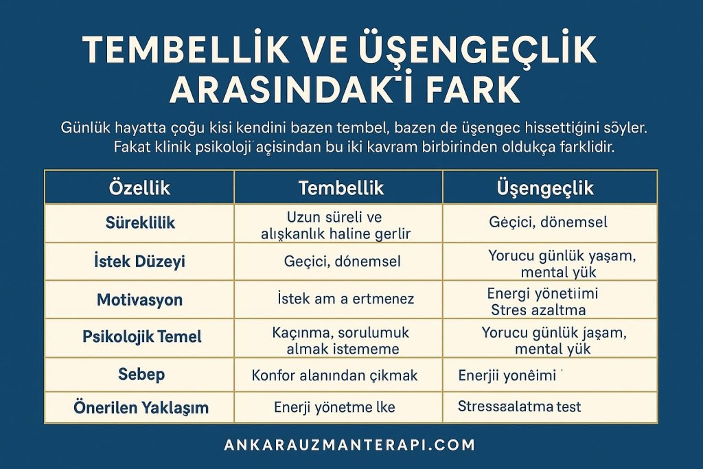 tembellik ve üsengeclik arasindaki fark
