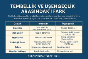 Tembellik ve Üşengeçlik Arasındaki Fark
