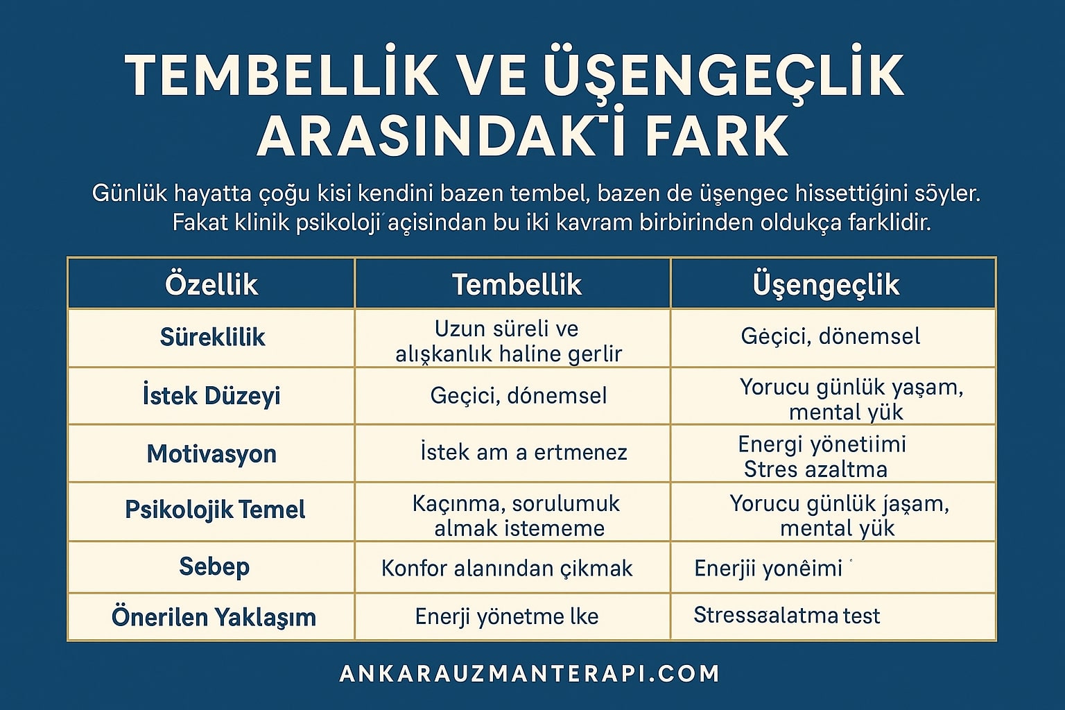 tembellik ve üsengeclik arasindaki fark