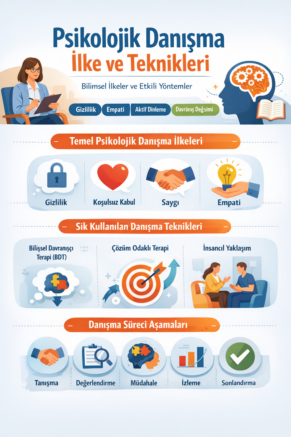 psikolojik-danisma-ve-teknikleri ankara psikolog