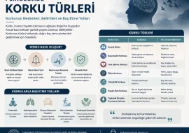 Psikolojide Korku Türleri Ankara psikolog