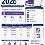 2026-kpss-psikoloji-atama-puanlari-ankara-psikolog