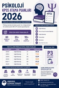2026-kpss-psikoloji-atama-puanlari-ankara-psikolog